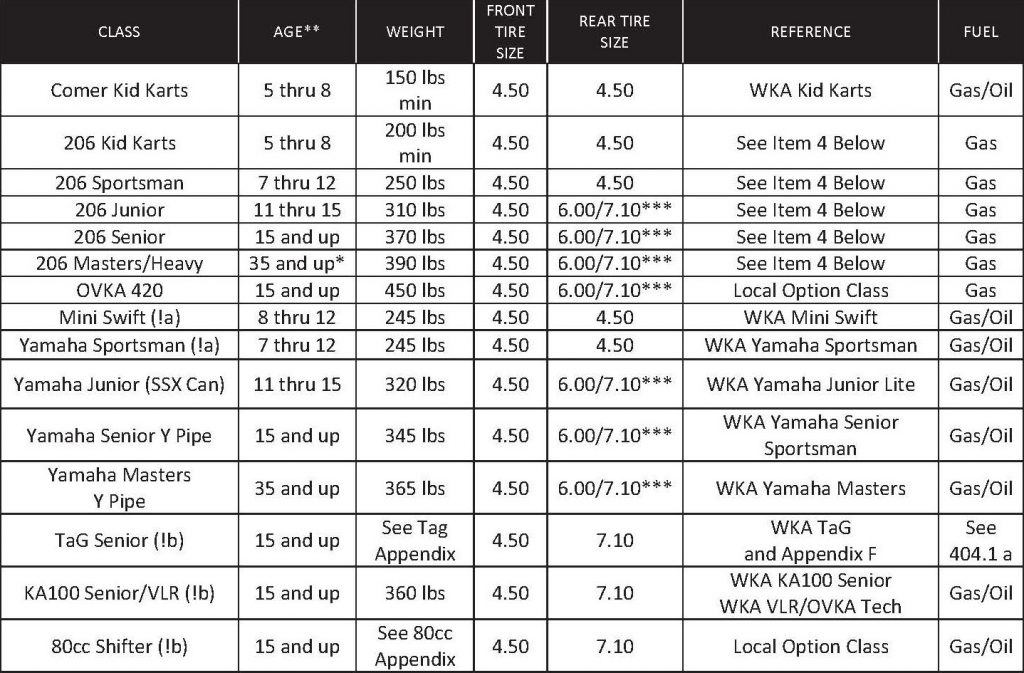 2020_OVKA_Class_Structure